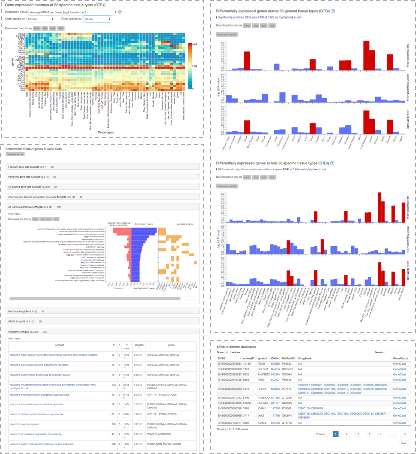 GENE2FUNC example pages